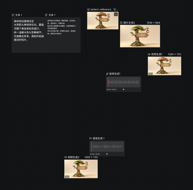 實際畫布中的文字、圖片、影片與音訊節點